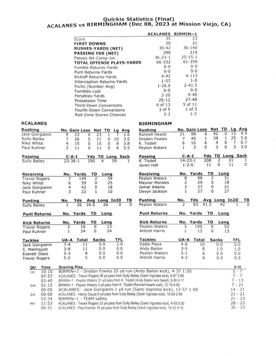 Acalanes vs. Birmingham CIF State Division 3AA final box score